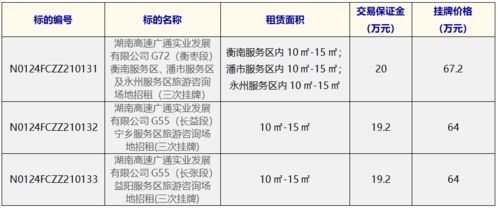 资产招租 服务区旅游咨询场地招租