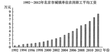 某大学生小王,节假日和朋友一起骑上共享单车、租上户外旅行装备,开启周末旅行。在此,小王的消费方式()①属于租赁消费,获得了商品的使用权②让租赁的商品被循环利用,